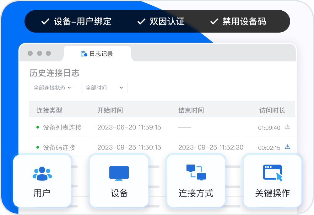 ToDesk 裝置與安全管理